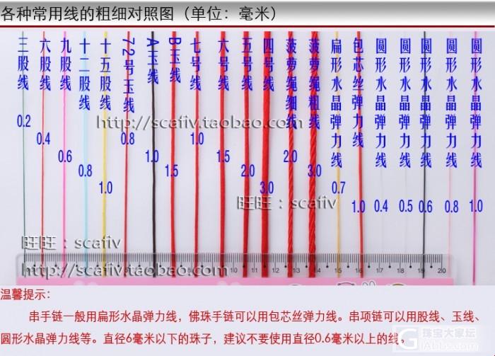 "时尚尖货榜：一线二线三线，差别能有多大？笑谈科技界的时髦风云"