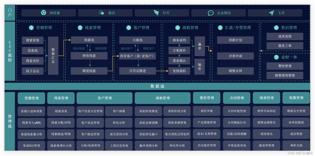 “国产CRM，网民热炒背后的冷笑话”