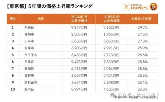 "东京地产，价独心匠：一款科技新梗的诞生"