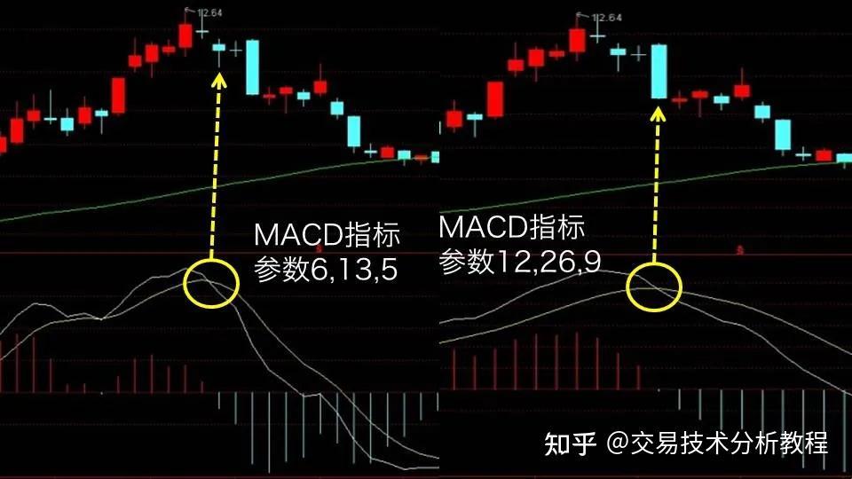 MACD去掉柱状线，新潮流还是伪科学？