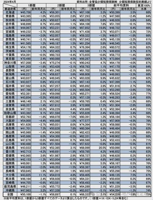 日本房价2024：奇迹诞生记，科技狂潮下的搞笑预言