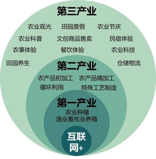 一、二、三，产区蹦迪，笑谈经济大戏法