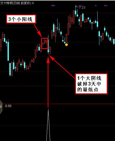 科技狂潮：三阳一阴，燃爆市场！