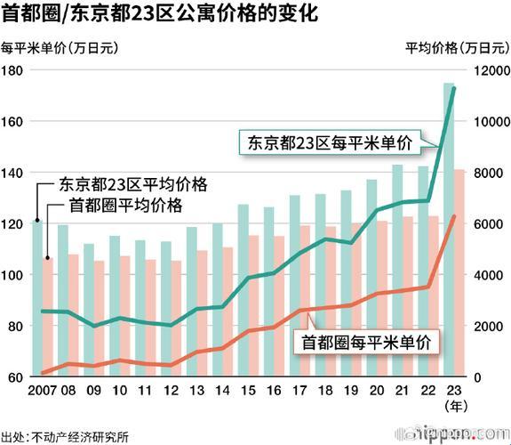 “新星崛起，日本房价2023：笑话还是悲剧？”