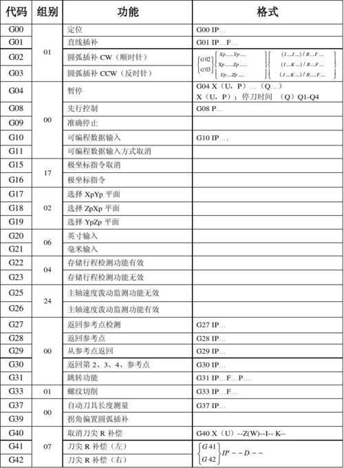 "潮爆了！发那科机器人指令大揭秘，脑洞大开！