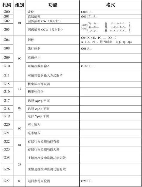 "潮爆了！发那科机器人指令大揭秘，脑洞大开！