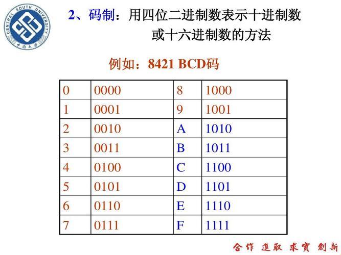 8421码，揭秘数字背后的神奇魅力