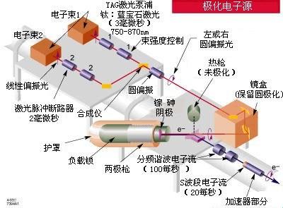 “线”上飞跃：加速器的诡辩之旅