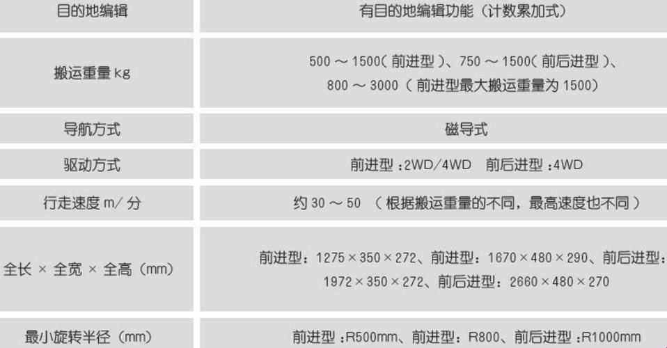 AGV界的欧亚之战：尺寸差异引爆全球笑点