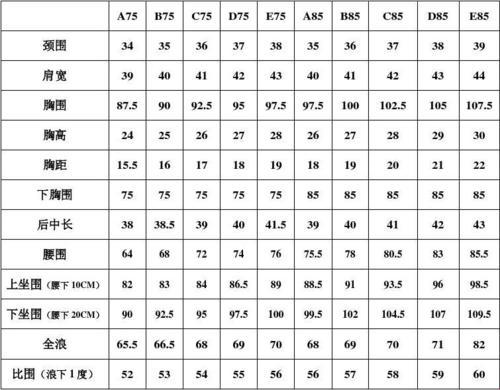 "欧尺国产，谁解个中味？对照表里笑谈突破极限"