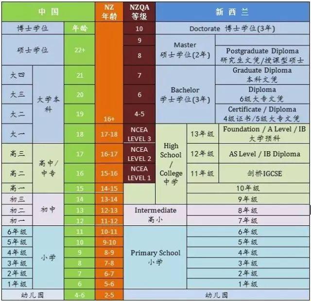 留学美国：高中生的「超龄」狂想曲