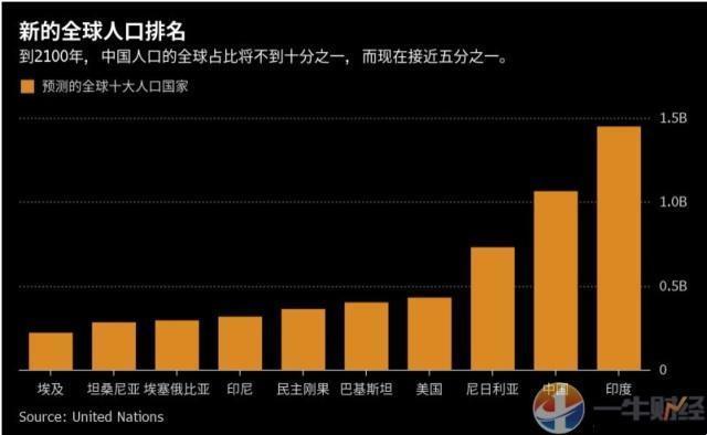 嘿，听说美日韩俄四大国人口要“破纪录”？！