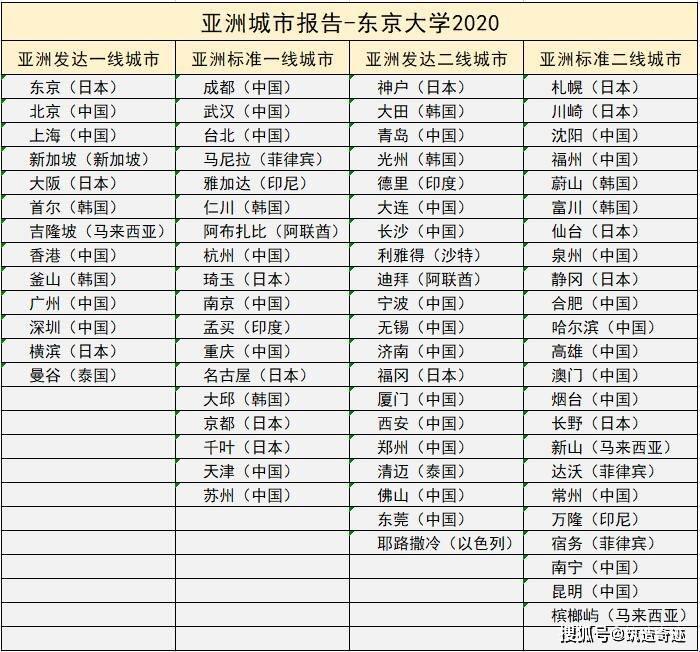 日本一线三线，谁引爆了城市的科技味儿？