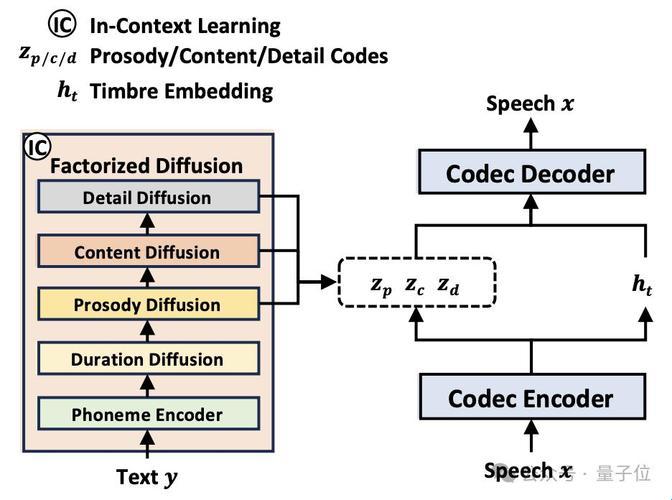 “VIDEOCODECWMVIDEODECODER”，诡异的科技宠儿