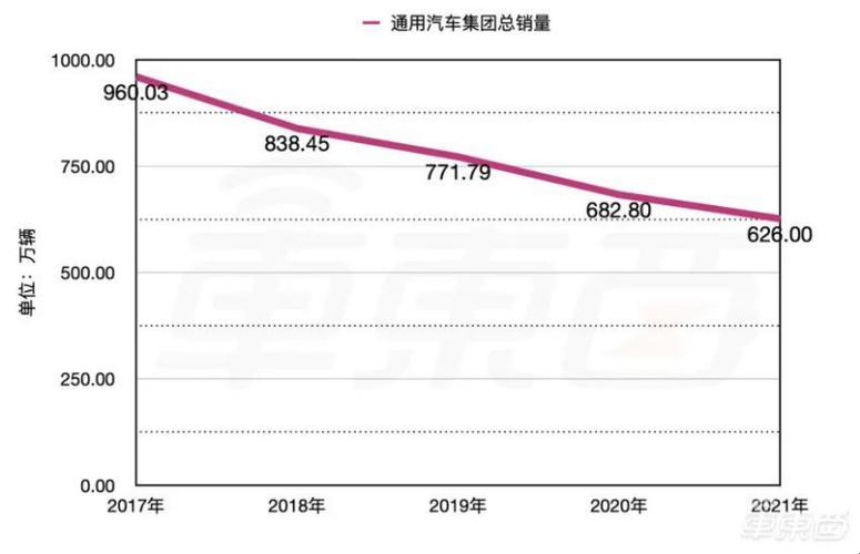 大型化汽车，潮流中的自嘲之旅