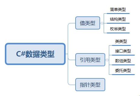 前端数据类型，六种神秘力量掌控潮流！