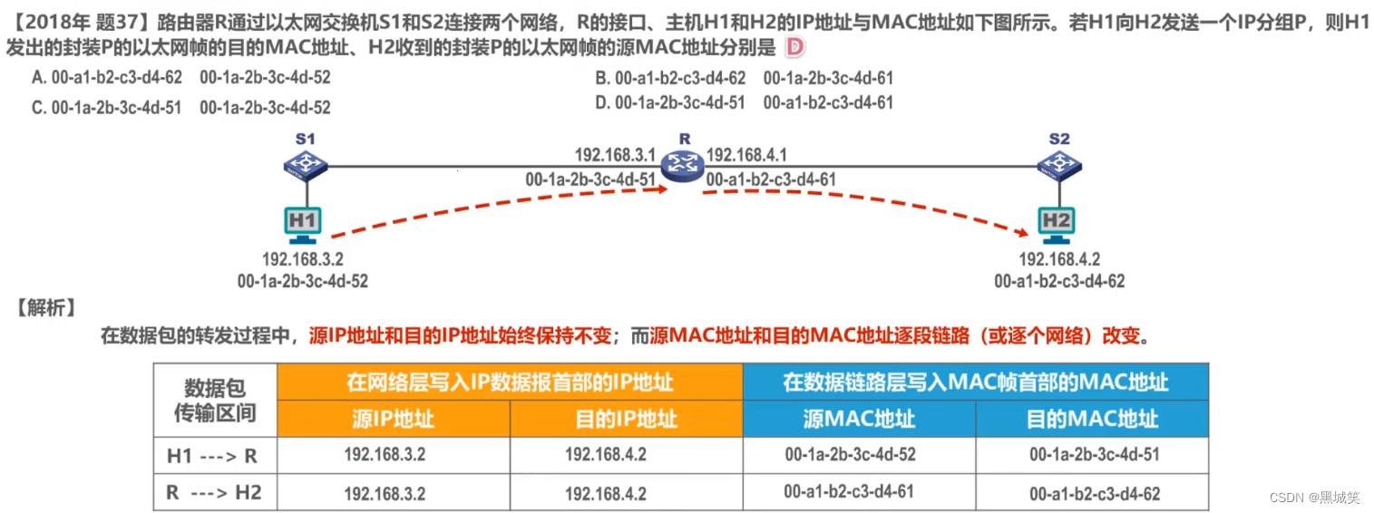 突破极限？别逗了，51CG.FUN的IP地址才是焦点！