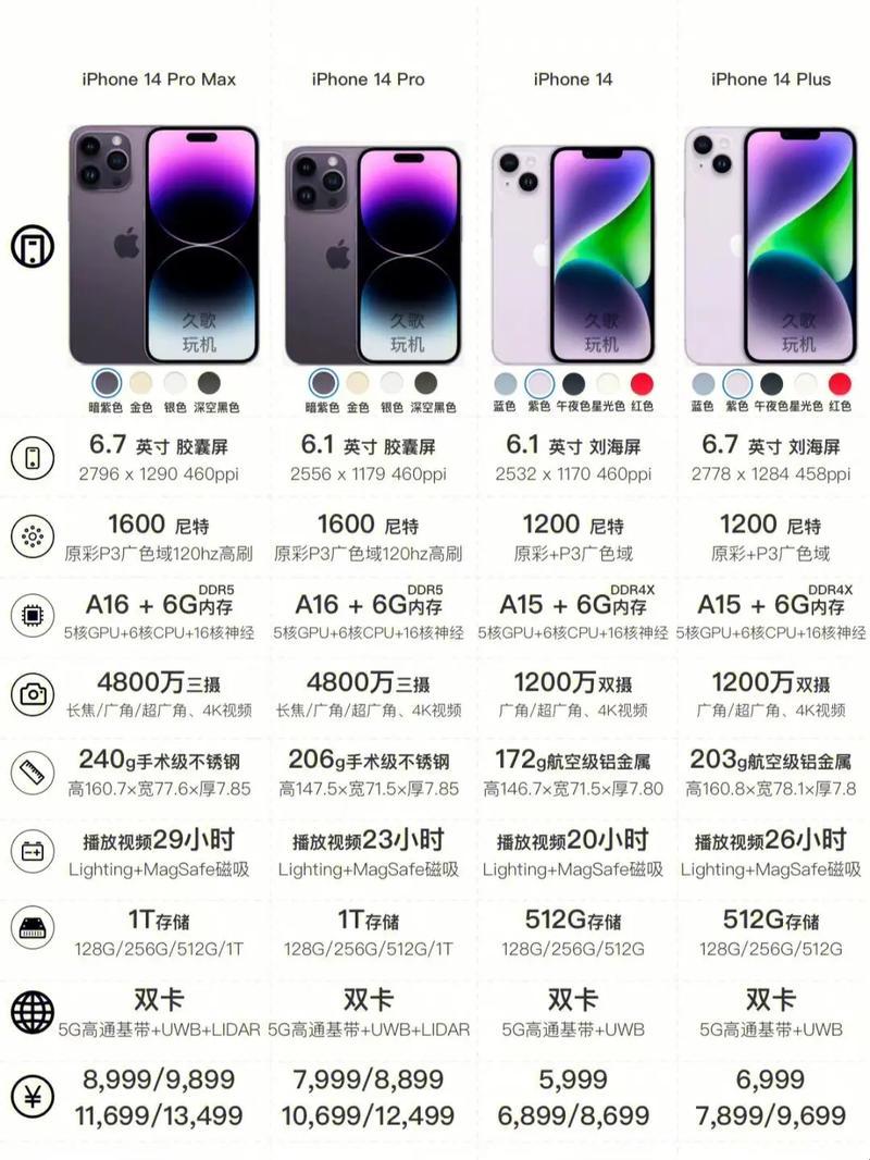 “IPhone 14欧美日韩版，创新？突破？热议背后的讽刺真相”