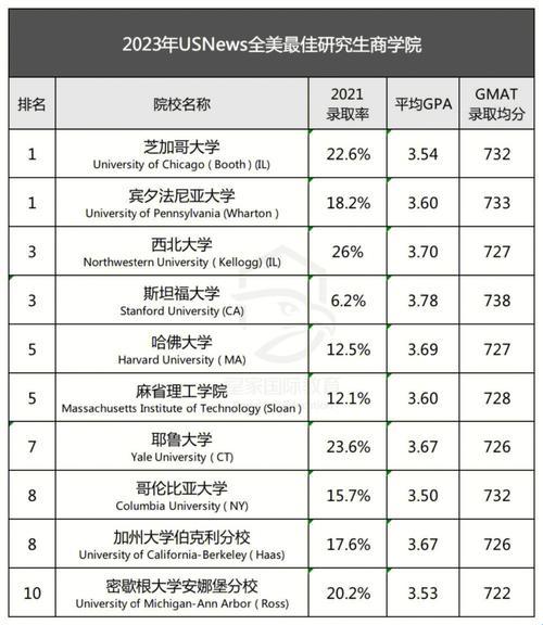 美帝硕士惊占比，笑谈网海奇迹