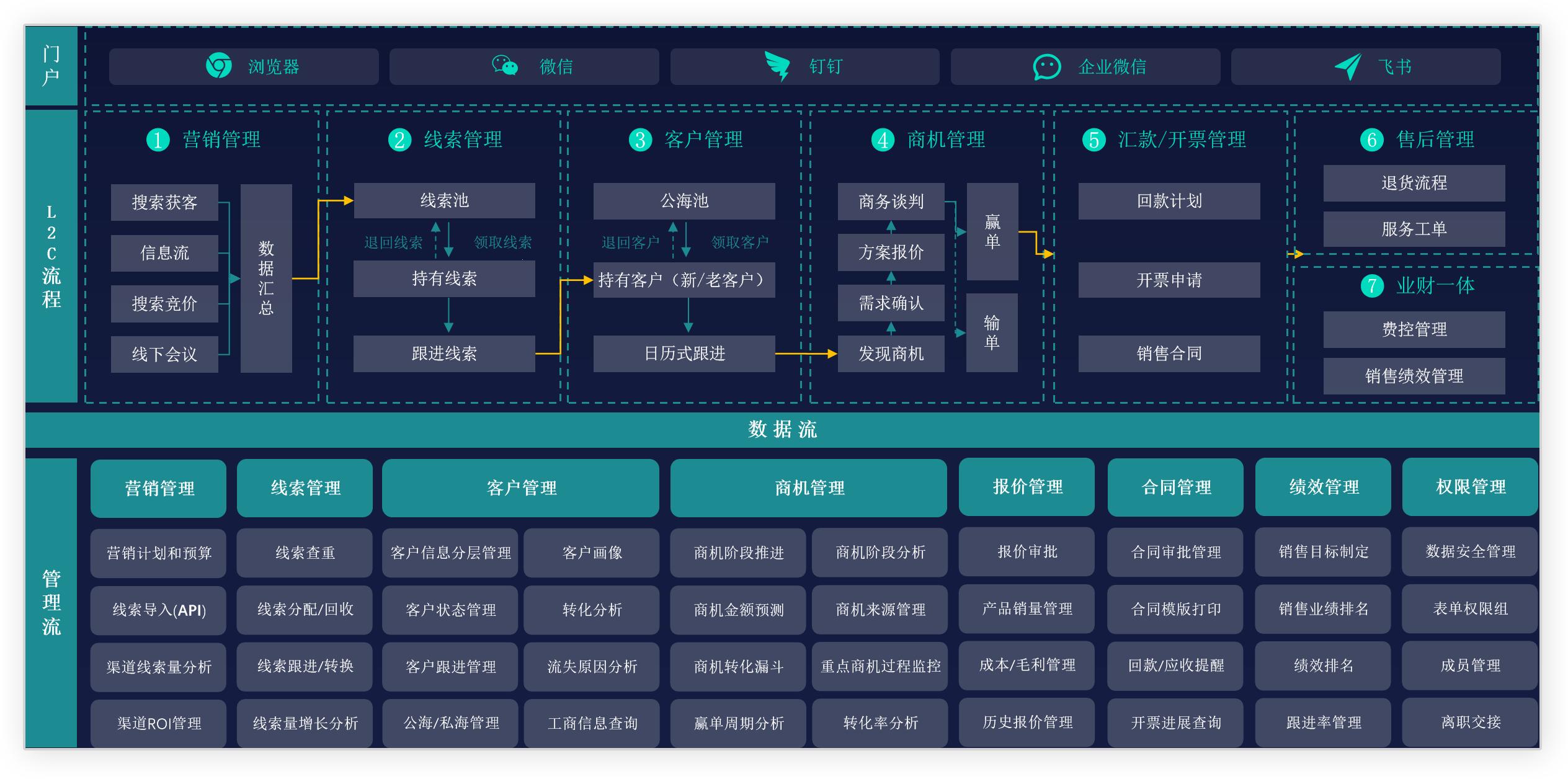 “免费CRM系统”摸索记：笑谈科技江湖的另类生存法则