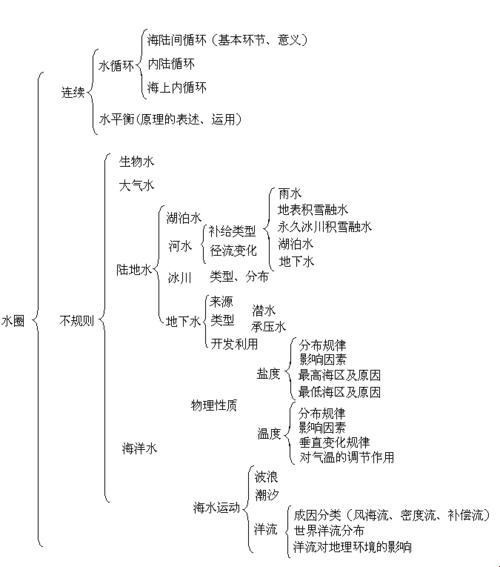 扣水页攻略：玩转创新力量的奥秘