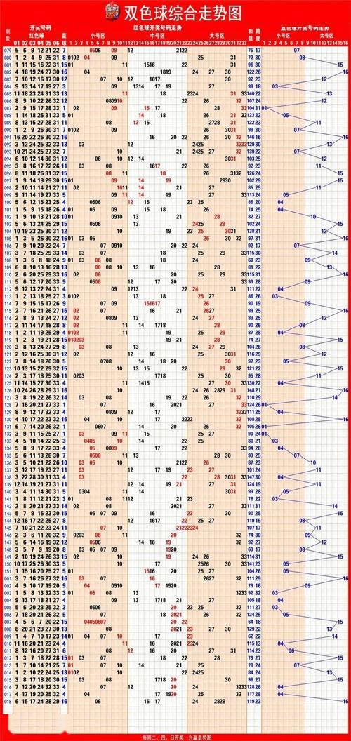 “双色球走势图”独家秘技：笑谈“独具匠心”