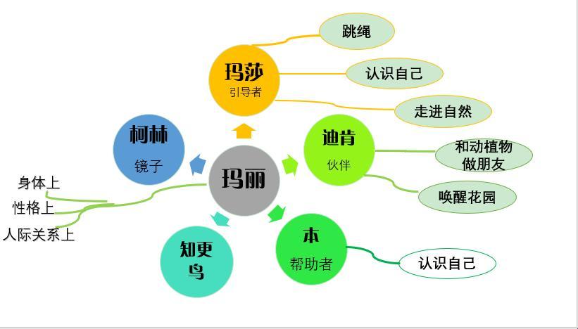 《秘密花园》人物群像：科技视角下的性格解码，网友热议如潮！