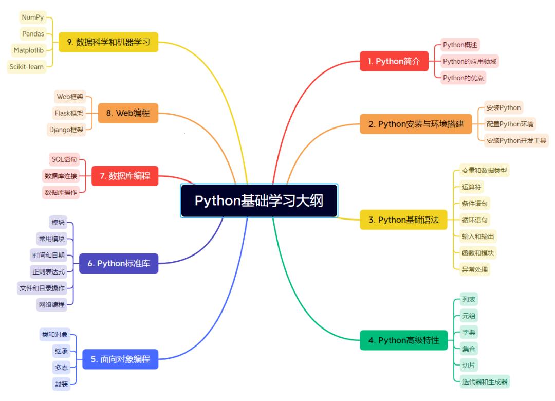 Py战CSDN，新星崛起的笑谈录