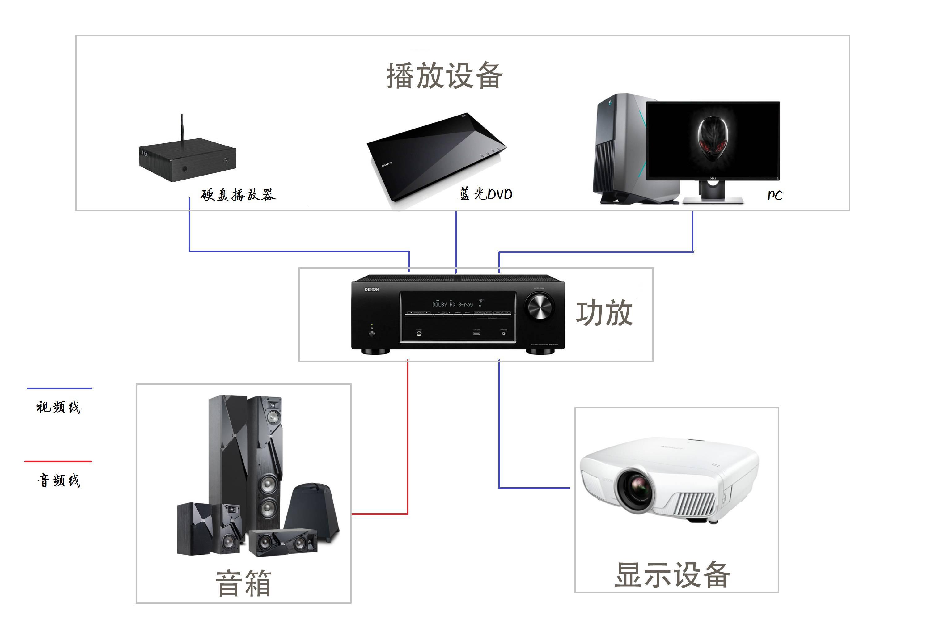 “家庭影院，价几何？笑谈科技圈里的‘金算盘’”