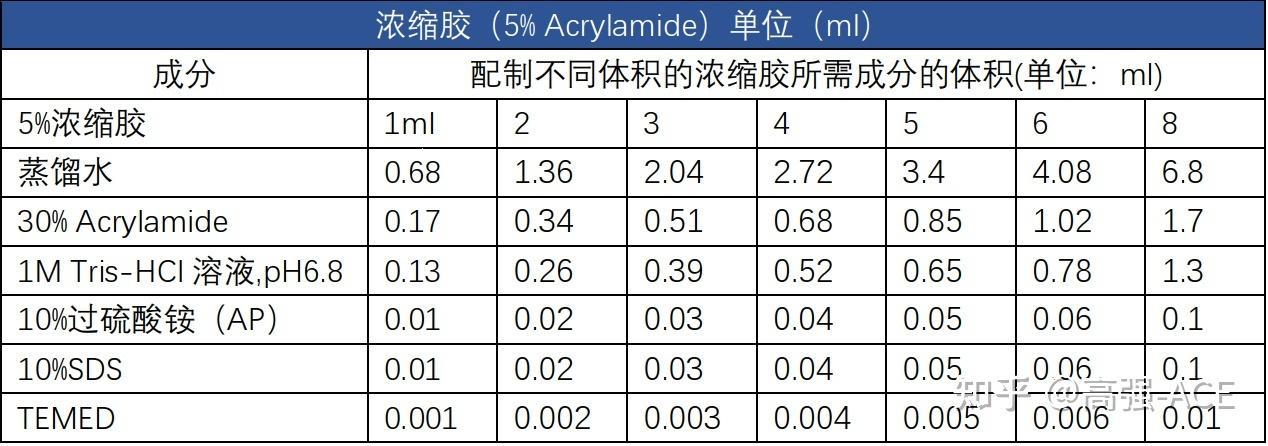 “欧美动物胶配方”新潮流：笑谈科技界的“新宠”