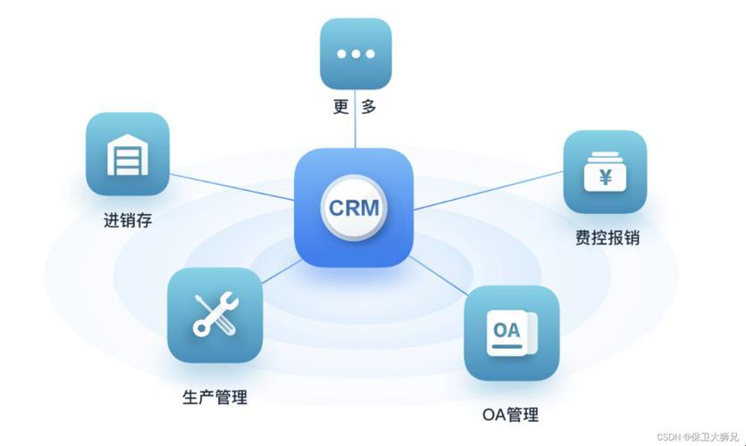 "免费CRM特色平台，网友热议的新现象：科技江湖的逆袭之作"