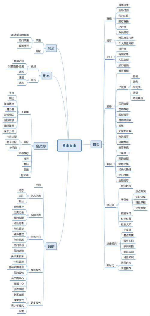 "B站运营，匠心独运？笑谈科技圈的另类风采！"