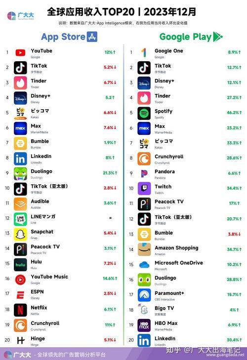 APPSTORE美区免费2023，笑cry！独此一家，别无分店！