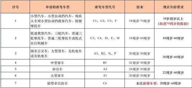 0DC十八成年礼，科技界的独角戏还是新篇章？