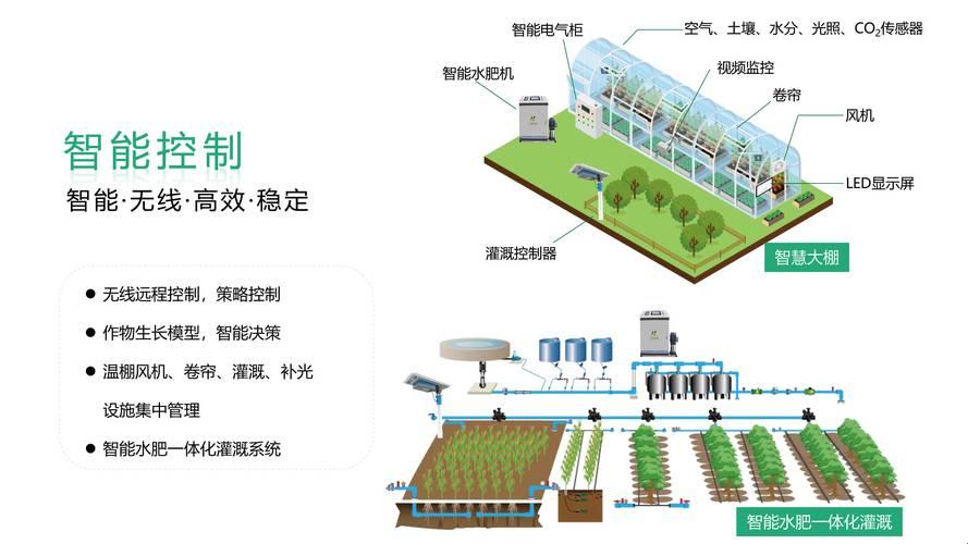 “灌溉界的‘高富帅’？网民热议的RB系统，笑谈科技奇葩”