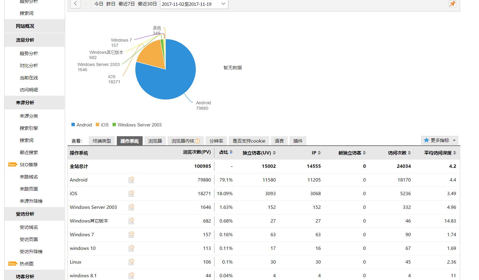 崛起的新星：站长统计APP新版来袭