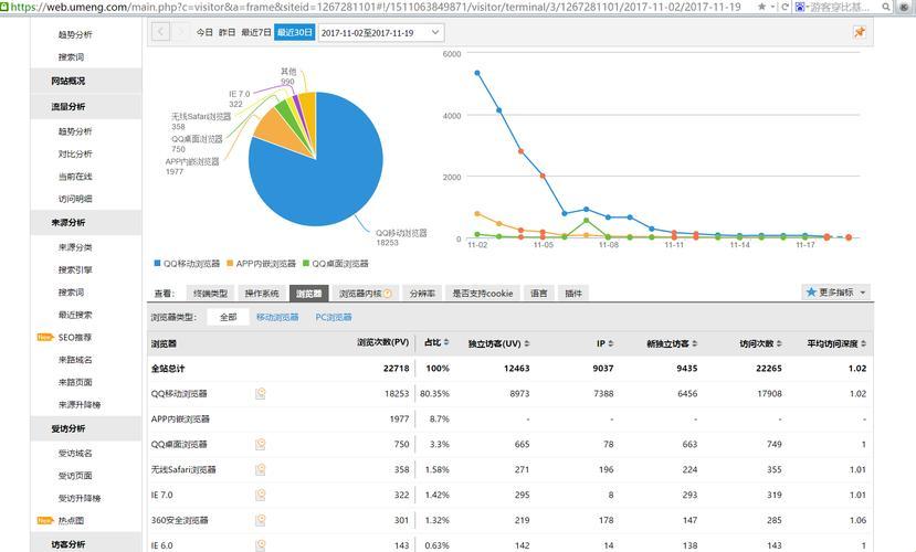 8008站长网统计：创新狂潮下的热议风暴