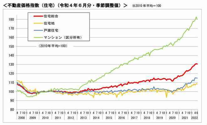 日本房市大冒险：2023创新震撼，网民众生相