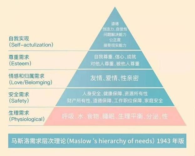 人类 VS 半人马：心理需求探秘，笑谈科技界的突破记录