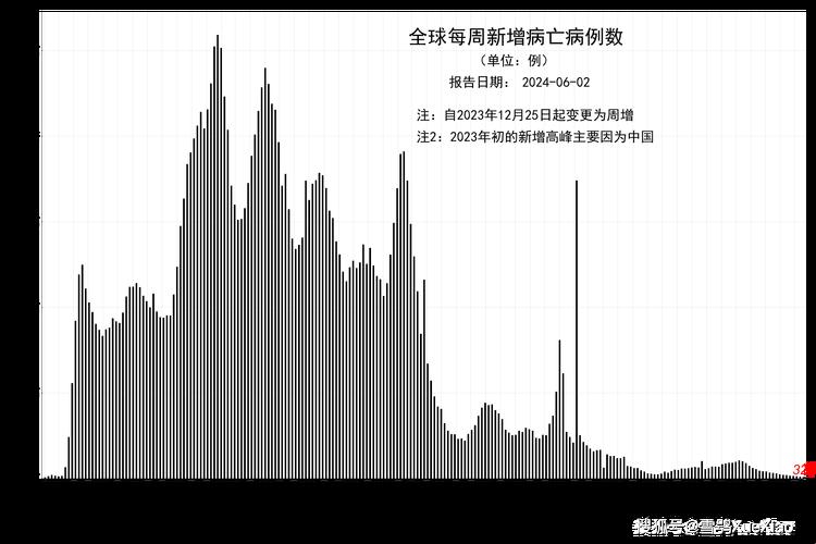 “全球沦陷！新型病毒狂欢派对，科技界热闹翻天！”