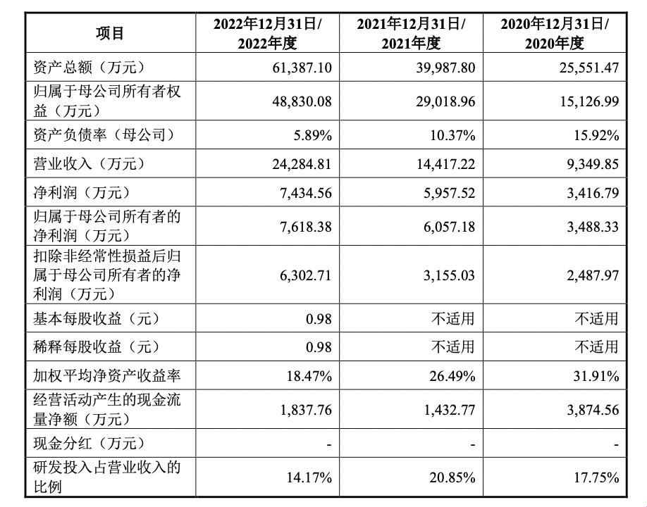 "豆界探秘，极限穿梭：科技版仙踪林攻略"