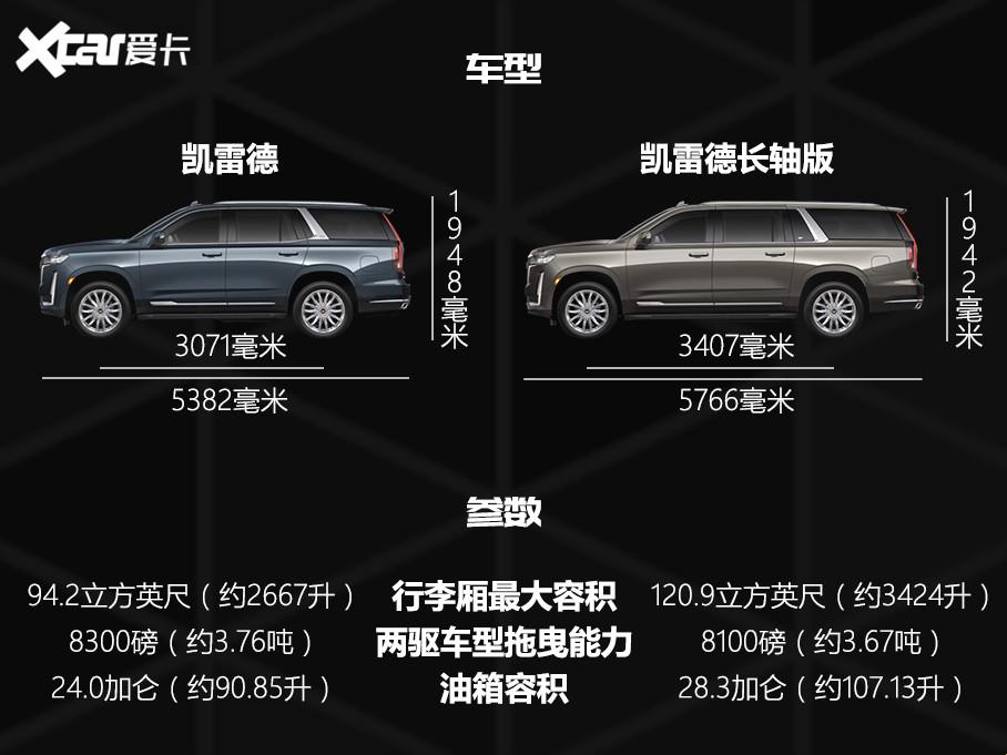 “欧式SUV，笑谈‘大’不同：一‘码’上钩，谁与争锋！”