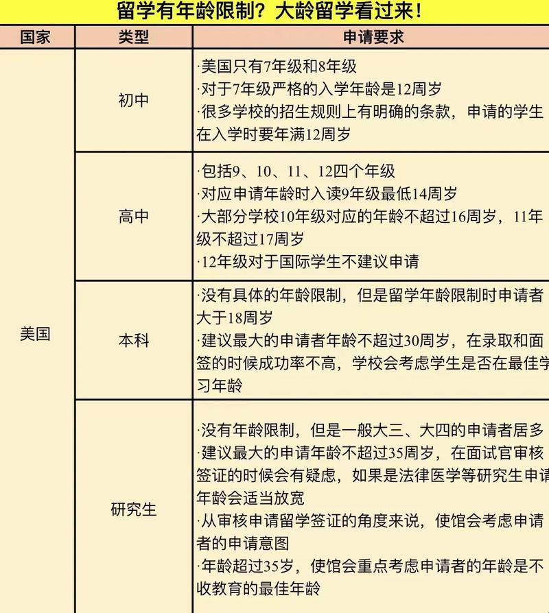 美帝留学，幼齿也能“闯天下”？