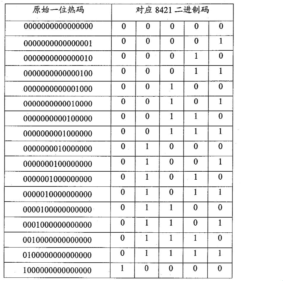 “8421码”狂潮来袭，你还在假装科普？