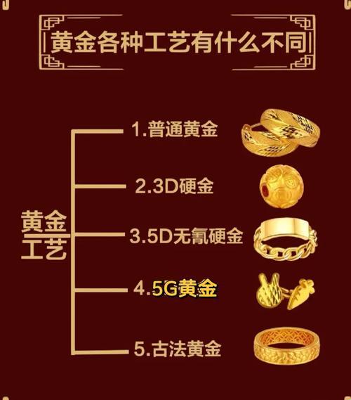 IAU99.99与AU99.99，谁才是科技界的独家风情？