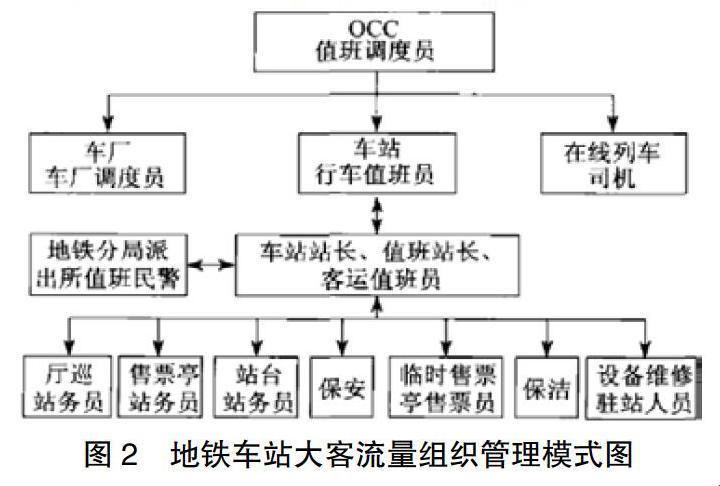 "地铁拥堵大作战：笑谈网友奇招百出"