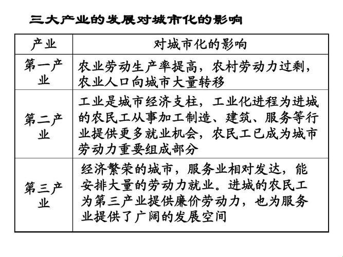 一线二线，创新洪流中的经济较量