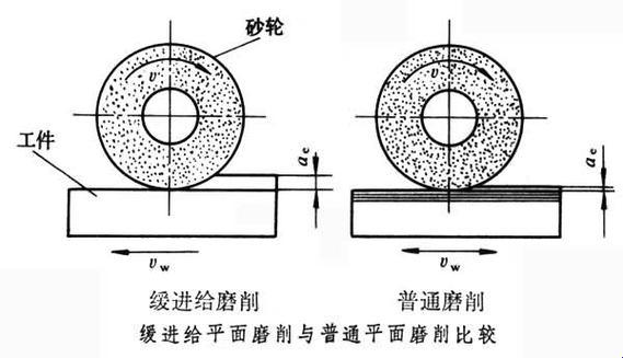 缓进深磨：引领创新新时代的秘密武器