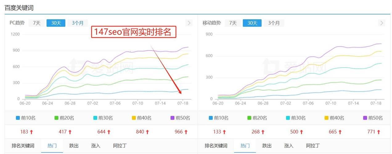 嘿，听说“老外SEO”搞事情，笑谈互联网新风尚