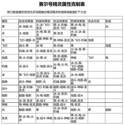 “赛尔号2”：属性相克，科技新潮流的捣蛋鬼